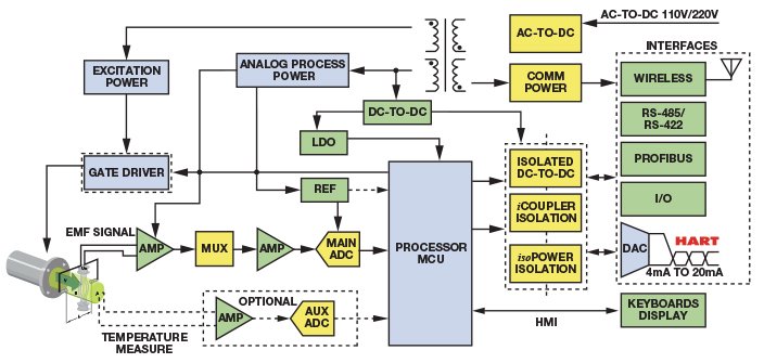 Figure 12