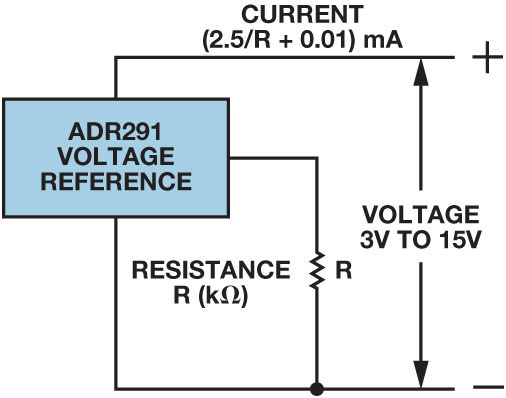 Figure 11