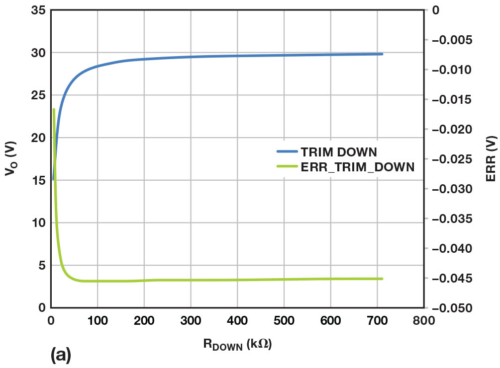 Figure 6A