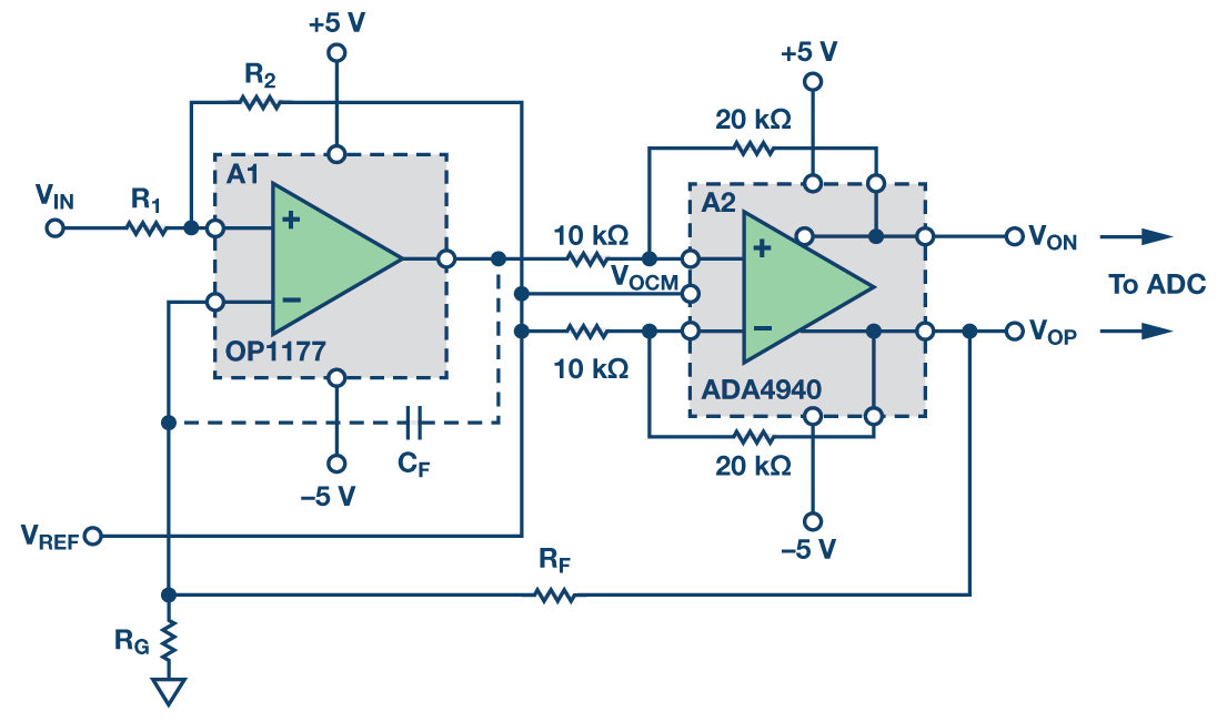 Figure 3A