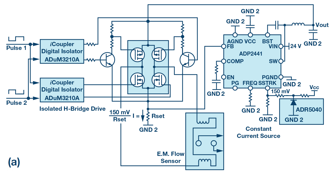 Figure 14a