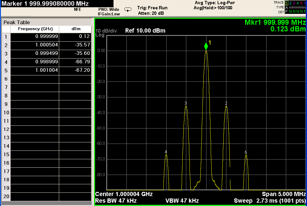 Figure 14