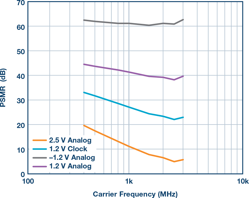 Figure 16