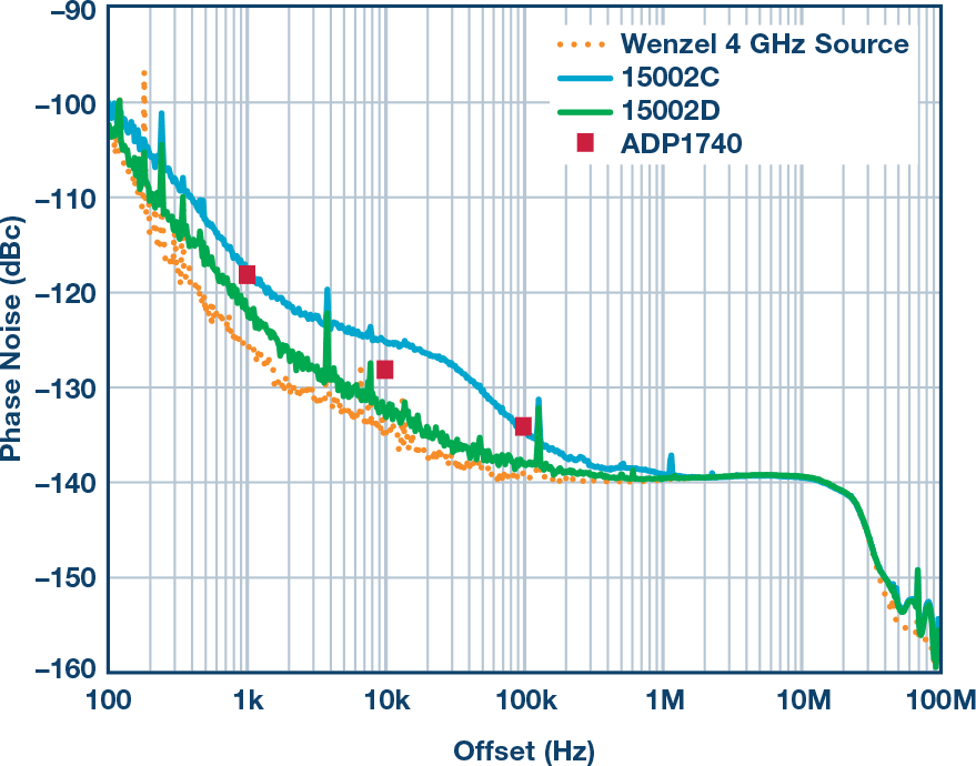 Figure 17