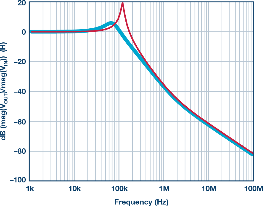 Figure 19