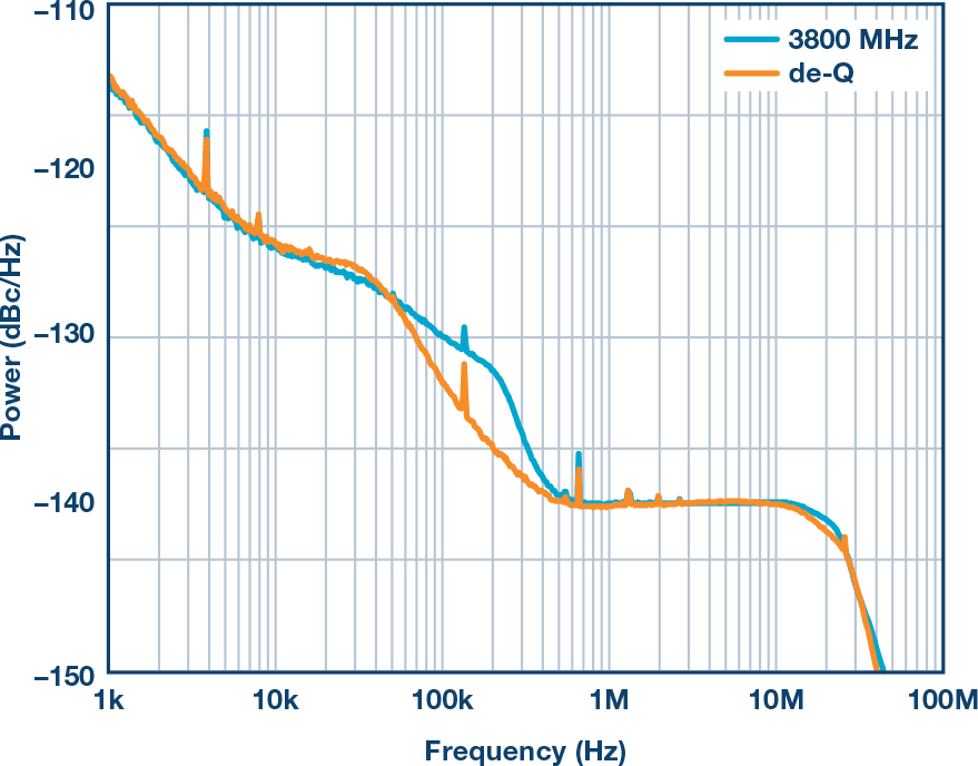 Figure 20