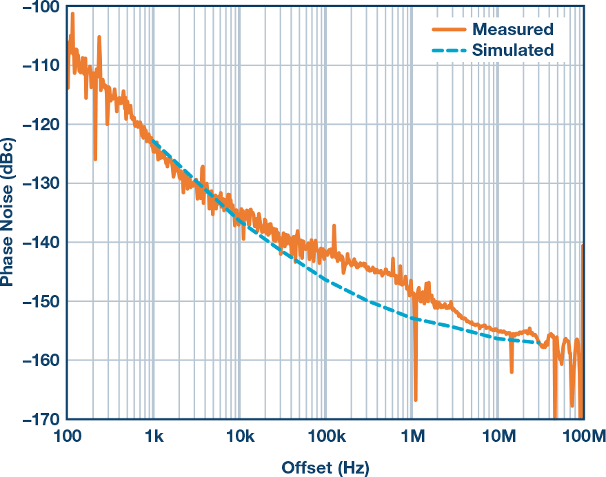 Figure 21