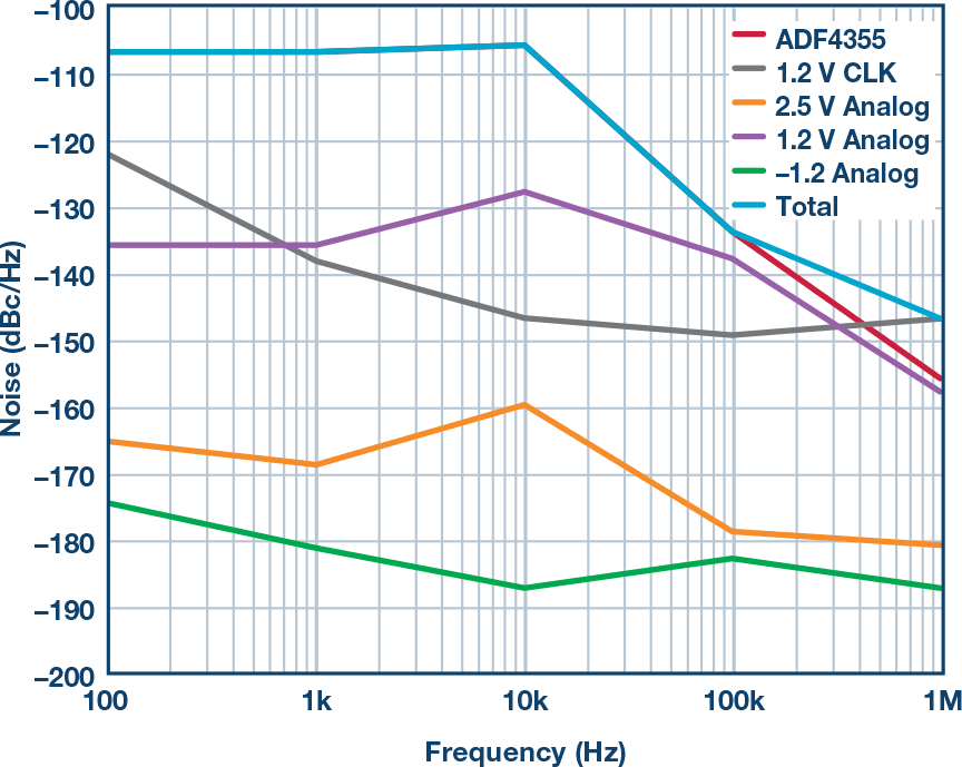 Figure 22