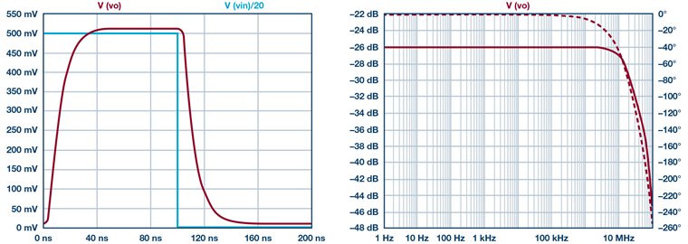 settling-time-frequency-response-ehcs-ada4870-diagram