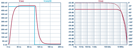 settling-time-frequency-response-ehcs-ada4870-diagram