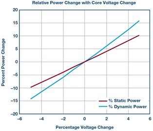 xilinx-virtex-power-diagram