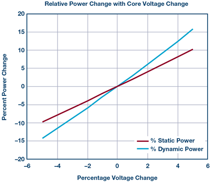 xilinx-virtex-power-diagram