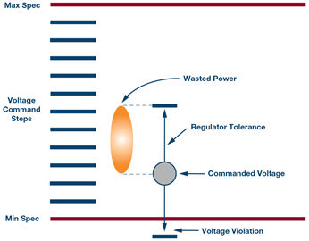 power-supply-regulator-tolerance-diagram