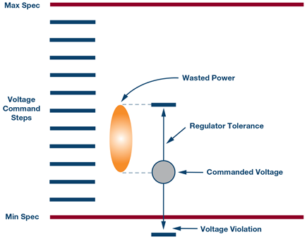 power-supply-regulator-tolerance-diagram