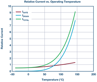power-supply-current-overating-temperature-diagram