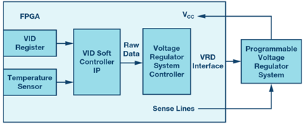 altera-smart-vid-diagram
