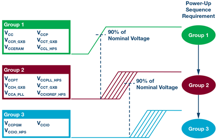 altera-arria-sequence-diagram