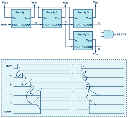 pgood-run-cascade-sequencing-diagram