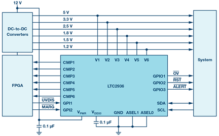 ltc2936-programmable-voltage-supervisor