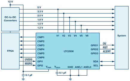 ltc2936-programmable-voltage-supervisor