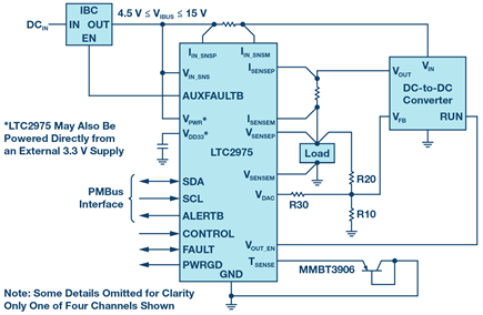 ltc2975-4-channel-power-system-manager-diagram