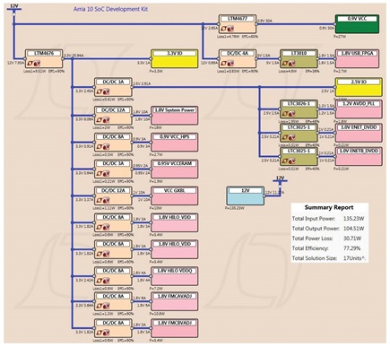 arria-soc-development-kit-power-distribution-diagram