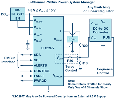 ltc2977-power-supply-voltage