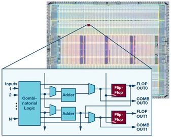 fpga-configurable-fabric-diagram
