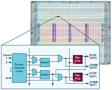 fpga-configurable-fabric-diagram