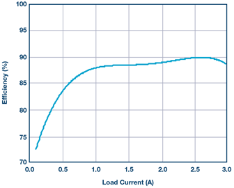 efficiency-curve-negative-output-diagram efficiency-curve-negative-output-diagram