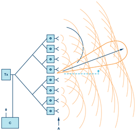 phased-array-basic-theory-diagram