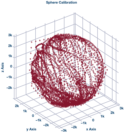 234033-fig-02