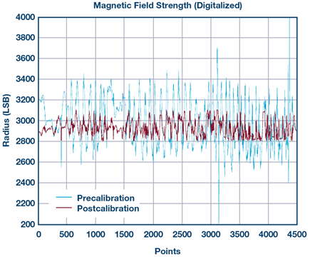 234033-fig-03