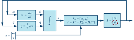 234033-fig-04