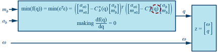 234033-fig-05