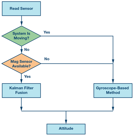 234033-fig-06