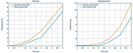 234033-fig-07