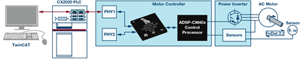 implementation-synchronization-scheme-diagram
