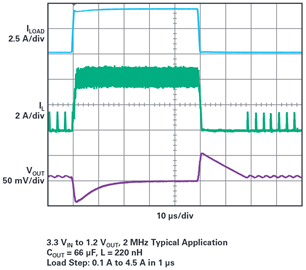 Figure 8. LTC3309A transient response in Burst Mode operation.