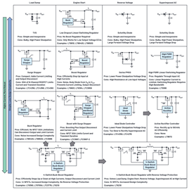 Figure 3. Different approaches to solving Difficult ISO 16750-2 tests.