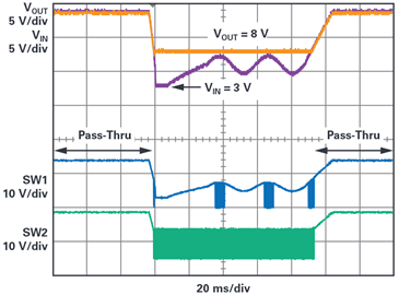 Figure 8. Pass-Thru response to engine cold crank.