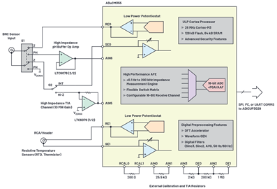 Figure 4. pH probe with integrated temp sensor connected to ADuCM355.