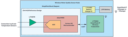 Figure 6. pH sensor connected to the ADuCM355 and the SmartMesh wireless sensor node.