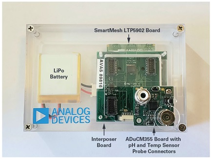 Figure 10. Sensor node.