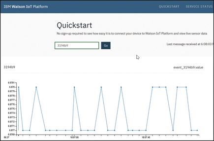 Figure 13. pH measurement data as displayed on IBM Watson.