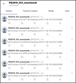 Figure 14. pH measurement data as a tweet.