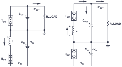 Figure 2. Negative-to-positive converter topological diagrams. Figure 2. Negative-to-positive converter topological diagrams.