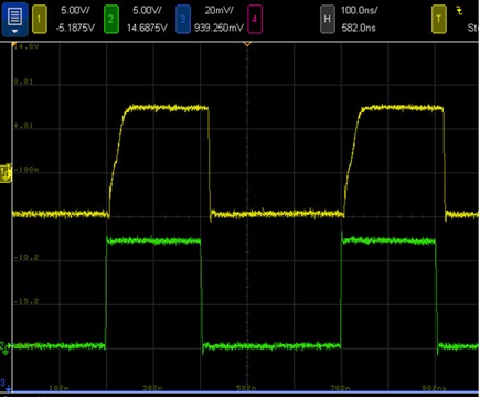 Figure 1. A slow switching edge means significant switching loss in addition to duty ratio loss.