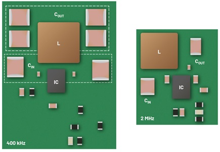 Figure 2. The size of a 2 MHz solution compared to that of a 400 kHz solution.