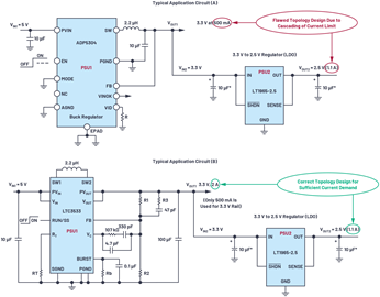 Figure 2. Avoid current limit design flaws in power tree. Figure 2. Avoid current limit design flaws in power tree.